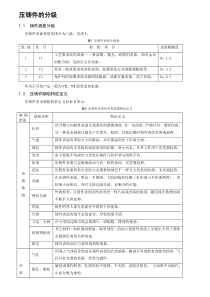 1压铸件质量要求