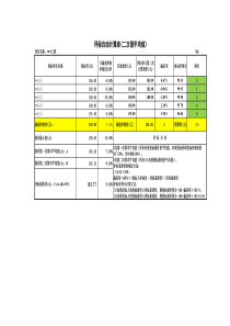 评标自动计算表(二次平均法)