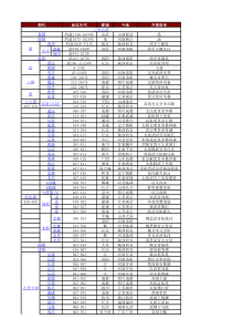 中国历史朝代顺序表