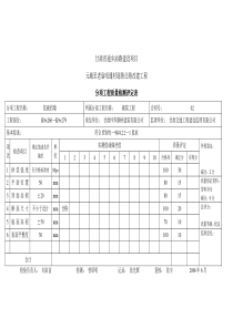 ()分项工程质量检测评定表(路肩墙)