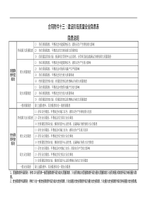 (13)附件十三_建设阶段质量安全隐患表（PDF78页）