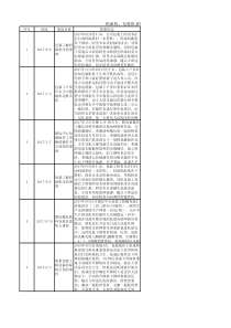 码垛机、包装机事故案例