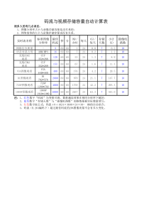 码流带宽与录像存储计算表