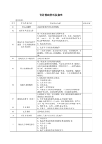 设计基础资料收集表