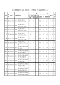 2四川省质监系统XXXX年上半年 - 四川省质量技术监督局