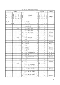 (电力建设施工质量验收与评价规程)项目划分表