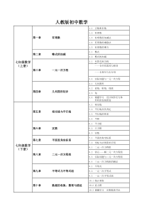 人教版初中数学知识目录(新版)