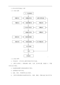 89综合布线施工方案