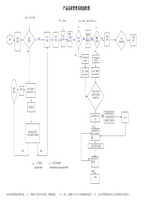 品质管理系统流程图 (最新)