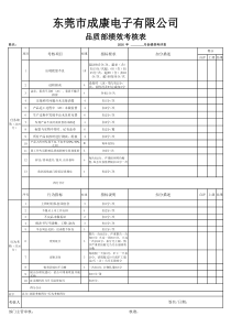 品质部QC绩效考核表