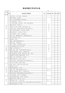 01清洁质量月评估评分表（已改）