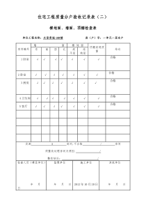 02住宅工程质量分户验收记录表(二)楼地面、墙面、顶棚检查表