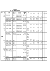 TIMKEN质量成本明细