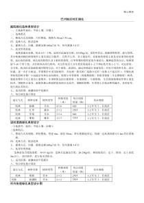 造林典型设计说明