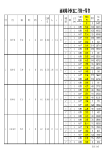 各涵洞钢筋计算表