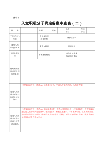 入党积极分子确定备案审查表