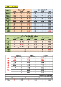 质量分析表