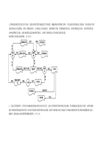 管理信息系统数据流程图和业务流程图