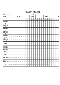 设备OEE统计表自动计算