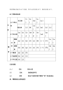 英语48个音标中文谐音读法大全