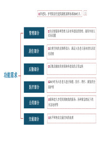 养老院功能需求