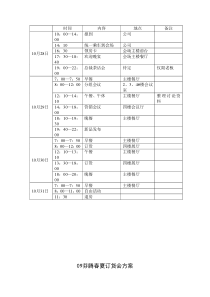 服装订货会流程表