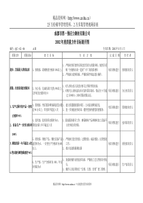 02—042002年度质量方针目标展开图