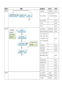 医疗器械项目开发设计流程图详图-20171214