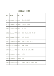 颜料国际索引号分类表