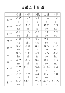 日语五十音图及发音规则