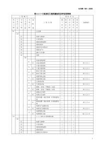 05换流站质量验收及评定范围(标准表)