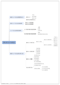 07《城市规划原理(第四版)》——第七章-人口与社会【结构】