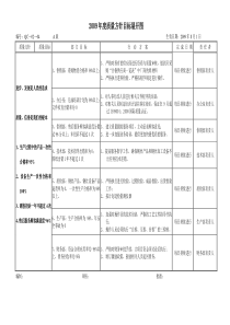 某模塑企业年度质量方针目标展开图