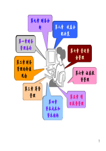 财务管理(08电商)