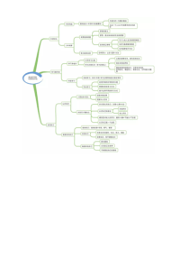 初中道德与法治思维导图