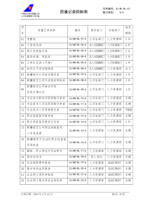 07质量记录控制表