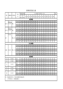 钢材许用应力资料表