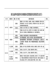 养老机构服务流程表