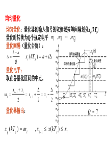 非均匀量化