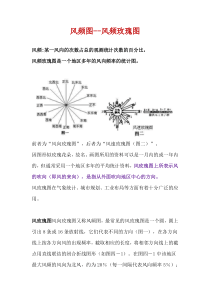 风频玫瑰图--(常年)主导风向