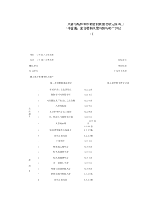 080501-2_风管与配件制作检验批质量验收记录表（非金属、复合材料风管）