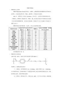 聚酯纤维概述