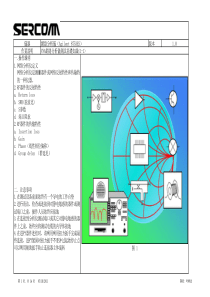 8753ES网络分析仪使用手册--final