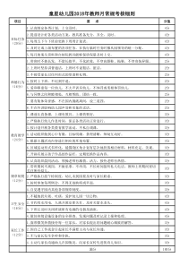 教师月常规考核表