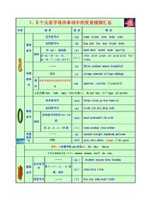 5个元音字母在单词中的发音规律详细汇总