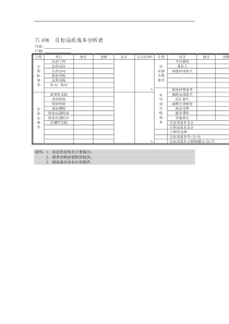 月份品质成本分析表