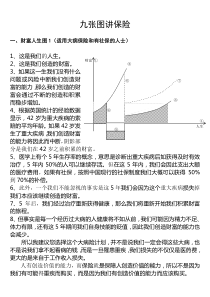 丁云生九张图讲保险