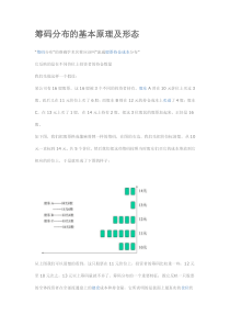 筹码分布的基本原理及形态