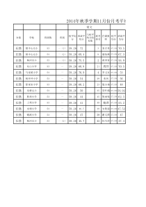 11月份联考质量分析表(1)