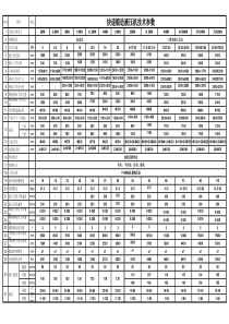 快锻机基本参数(提供)